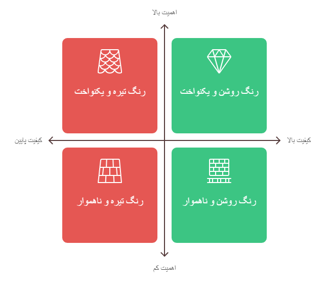 قیمت و خرید تراورتن ابیانه سفید ممتاز