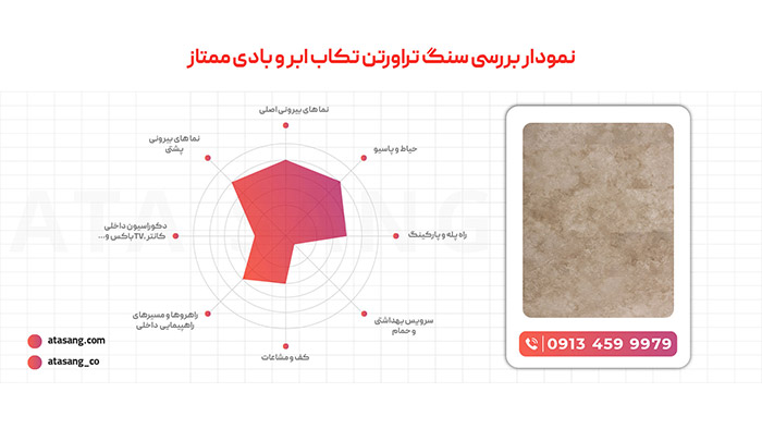  تراورتن عسلی تکاب ممتاز