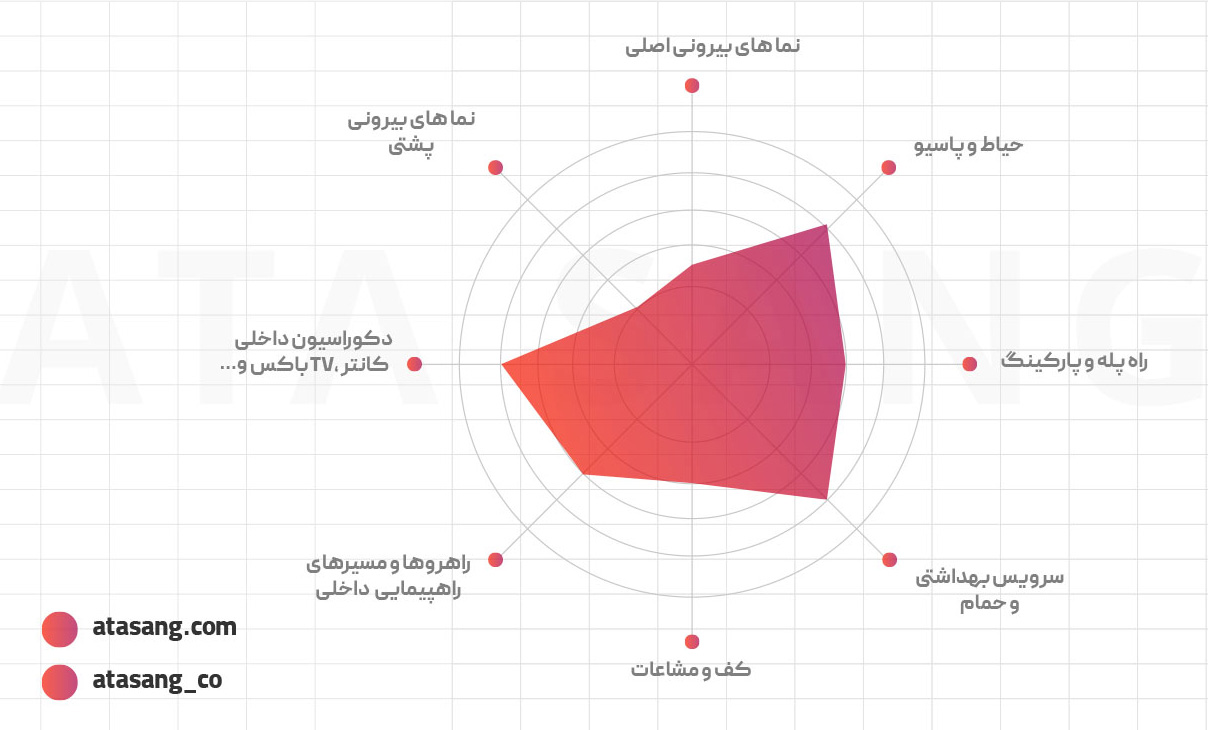 سنگ مرمریت ایرجی سفید سوپر