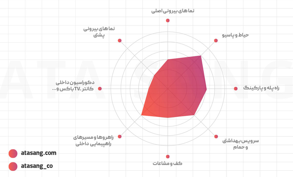 سنگ مرمریت مشکی نجف آباد